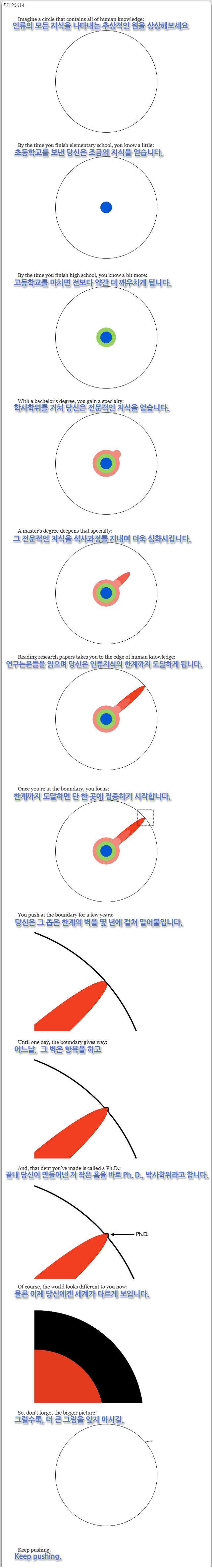 박사학위의 의미.jpg