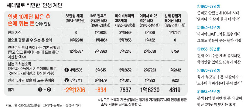 한국인의 마지막 10년_2.jpg