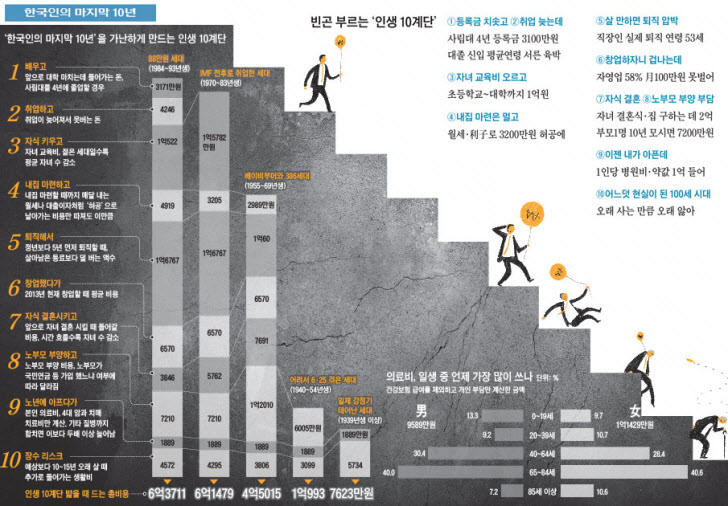 한국인의 마지막 10년.jpg
