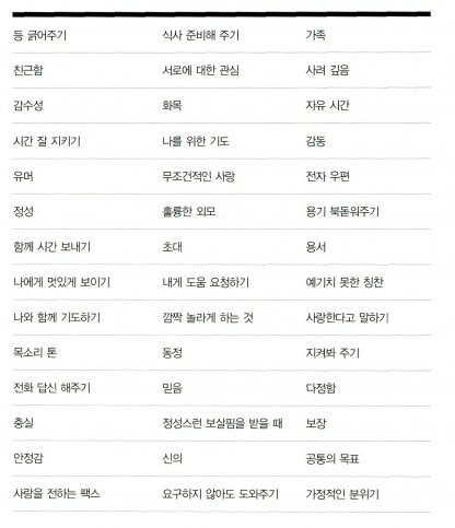 사랑을 느끼는 행동(남자2).jpg