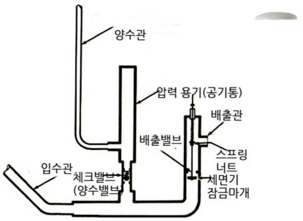 램펌프2.jpg