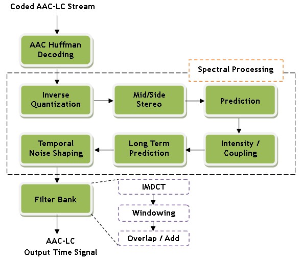 aac%20block2.jpg