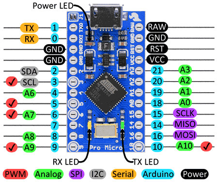 ArduinoPromicro Pinout.jpg