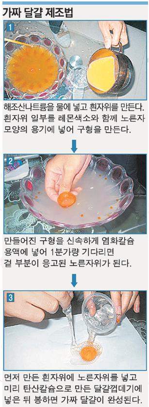 가짜달걀제조법.JPG
